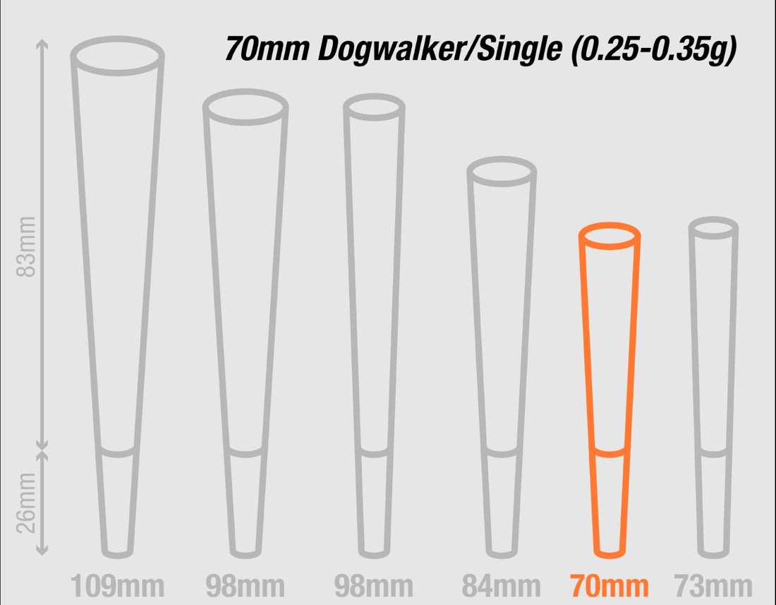 70mm Baby Cone More And More Popular