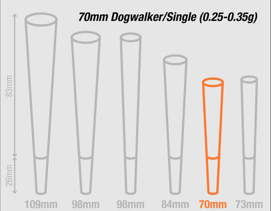 70mm Baby Cone More And More Popular